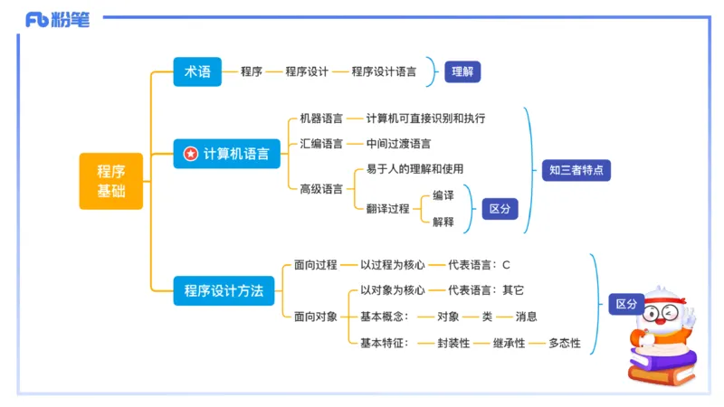 5-2.2晚&middot;理论精讲-数据结构与算法5&middot;阿彬_4-教培资料-26年最新资料-同步更新_科一科二电子资料合集中小幼（笔记真题知识点汇总等）文件多，按需保存_01西米合集_24上半年系统班