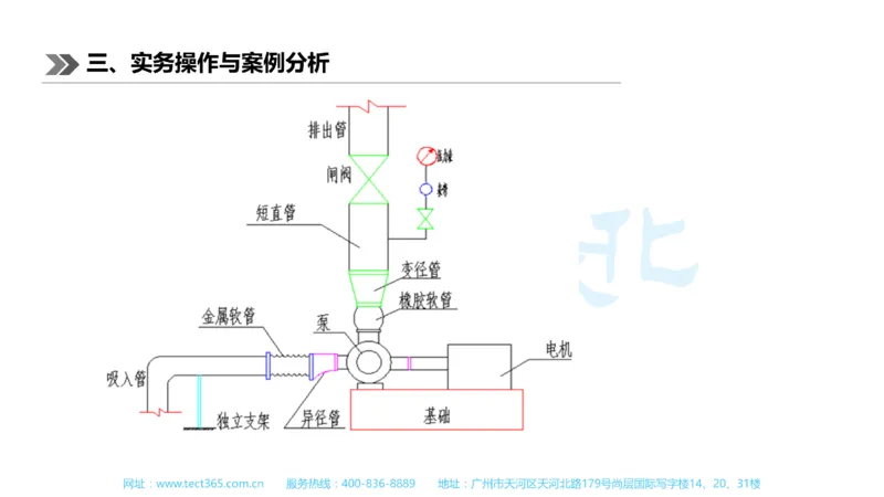 01.一建机电-2019年真题解析-讲义_2026年一级建造师_2026年一建机电_2025年一建机电SVIP_03-习题精析✿实战特训✿模考通关_23-机电《高频考题班》王建波ZJ_课程讲义