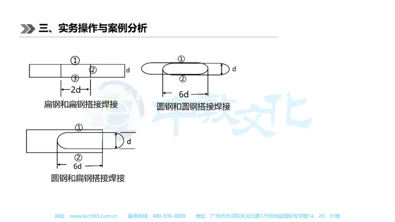 01.一建机电-2019年真题解析-讲义_2026年一级建造师_2026年一建机电_2025年一建机电SVIP_03-习题精析✿实战特训✿模考通关_23-机电《高频考题班》王建波ZJ_课程讲义