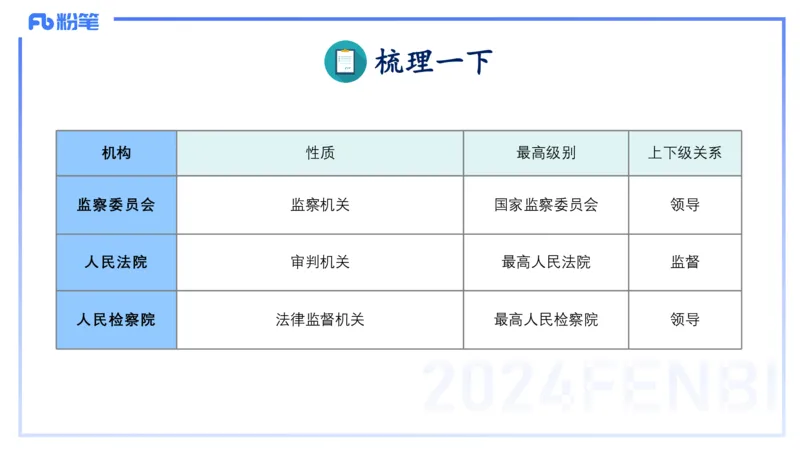 25上教资笔试-小学科目一理论精讲9--艺楠_4-教培资料-26年最新资料-同步更新_小学教资_022025上FB小学系统班_0125上-综合素质_2.理论精讲_讲义