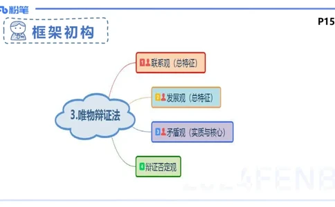 24下-哲学与文化3-高闪闪_4-教培资料-26年最新资料-同步更新_初中高中教资_03科三专项（进去保存报考的学科即可）_01科目三FB网课、三色速记手册、知识点导图等推荐_初中