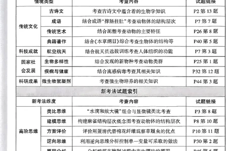 2026《万唯大小卷&bull;生物》7上周测小卷(RJ)_2026万唯系列预习复习_2026版初中《万唯大小卷》7年级上册（全科多版本）_2026《万唯大小卷&bull;生物》7上(RJ)