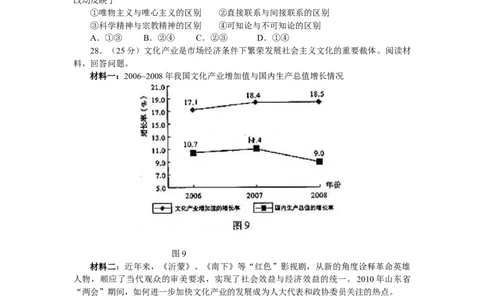 2010年高考生物政治（山东）（解析卷）_1.高考2025全国各省真题+答案_01.2008-2024全国高考真题（按省份分类）_15.山东_2008-2024&middot;（山东）政治高考真题