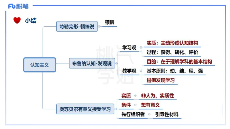 25下教育教学知识与能力理论精讲11-开海玲_4-教培资料-26年最新资料-同步更新_小学教资_012025下FB小学系统班_小学25下-教育知识与能力_1.理论精讲_讲义
