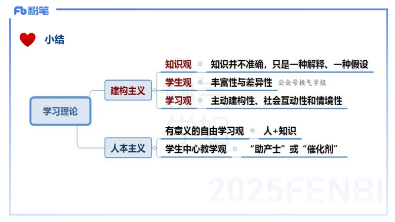 25下教育教学知识与能力理论精讲11-开海玲_4-教培资料-26年最新资料-同步更新_小学教资_012025下FB小学系统班_小学25下-教育知识与能力_1.理论精讲_讲义
