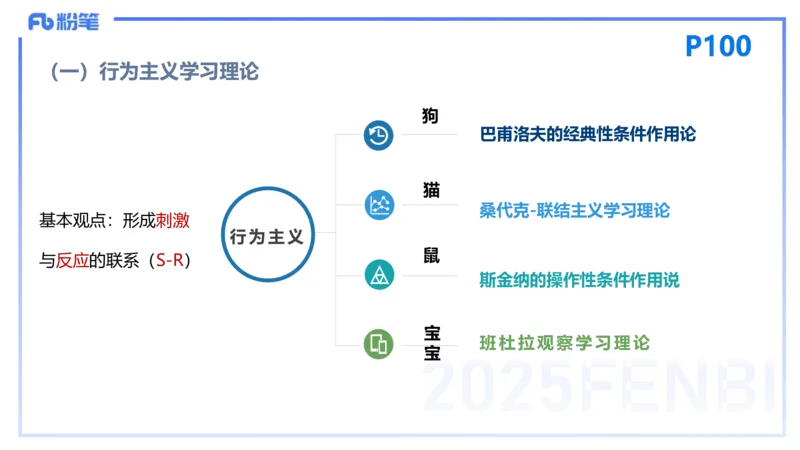 25下教育教学知识与能力理论精讲11-开海玲_4-教培资料-26年最新资料-同步更新_小学教资_012025下FB小学系统班_小学25下-教育知识与能力_1.理论精讲_讲义