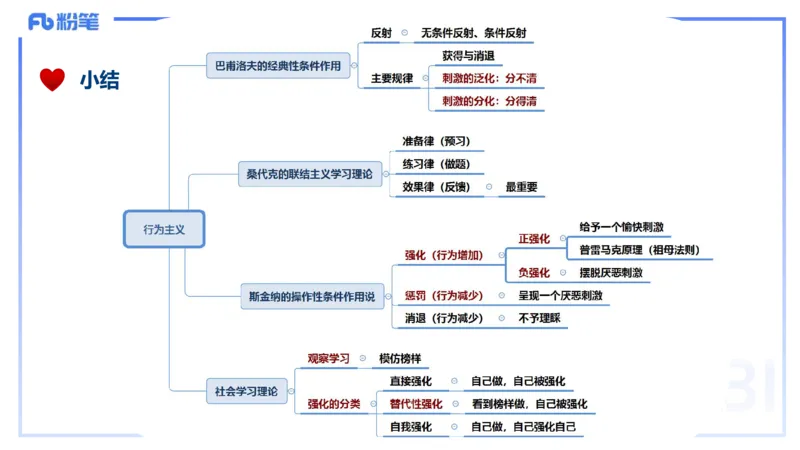 25下教育教学知识与能力理论精讲11-开海玲_4-教培资料-26年最新资料-同步更新_小学教资_012025下FB小学系统班_小学25下-教育知识与能力_1.理论精讲_讲义