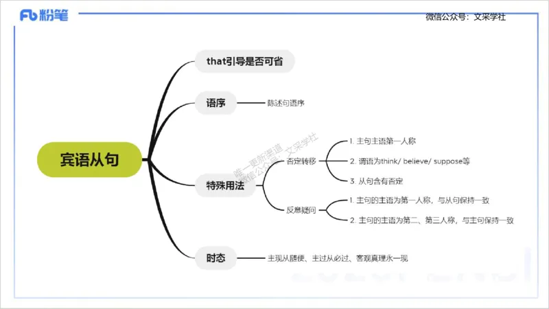 25上英语学科-理论精讲-句法2-李婉君_4-教培资料-26年最新资料-同步更新_初中高中教资_03科三专项（进去保存报考的学科即可）_初中_初中英语-通关资料包_3.课程FB系统班课程
