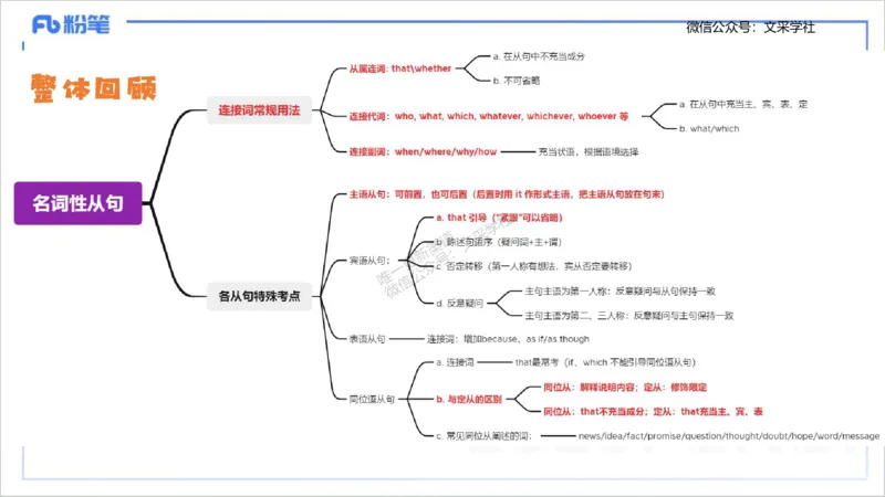 25上英语学科-理论精讲-句法2-李婉君_4-教培资料-26年最新资料-同步更新_初中高中教资_03科三专项（进去保存报考的学科即可）_初中_初中英语-通关资料包_3.课程FB系统班课程
