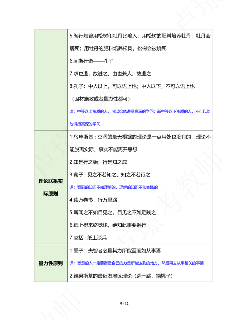 中小学科二常考文言文、名言汇总_4-教培资料-26年最新资料-同步更新_初中高中教资_2025下中学教资笔试_中学冲刺急救包_11.卢姨25下教资资料合集_25下：卢姨考前专题提分资料