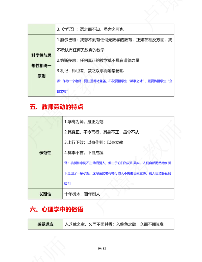 中小学科二常考文言文、名言汇总_4-教培资料-26年最新资料-同步更新_初中高中教资_2025下中学教资笔试_中学冲刺急救包_11.卢姨25下教资资料合集_25下：卢姨考前专题提分资料