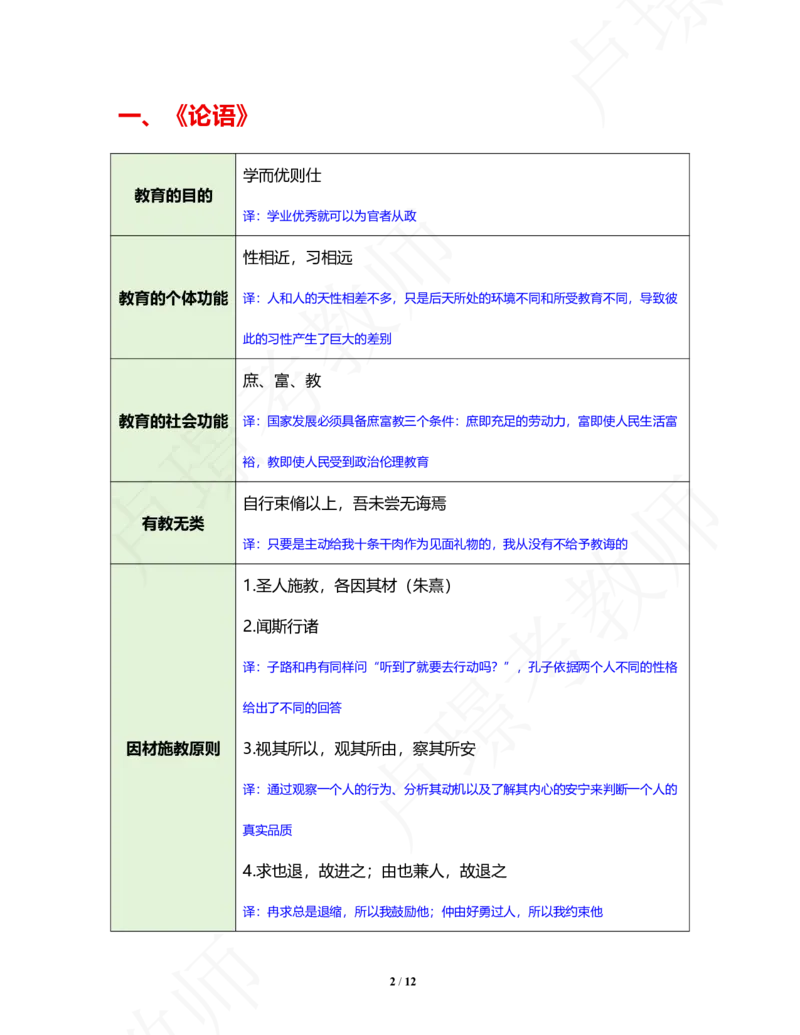 中小学科二常考文言文、名言汇总_4-教培资料-26年最新资料-同步更新_初中高中教资_2025下中学教资笔试_中学冲刺急救包_11.卢姨25下教资资料合集_25下：卢姨考前专题提分资料