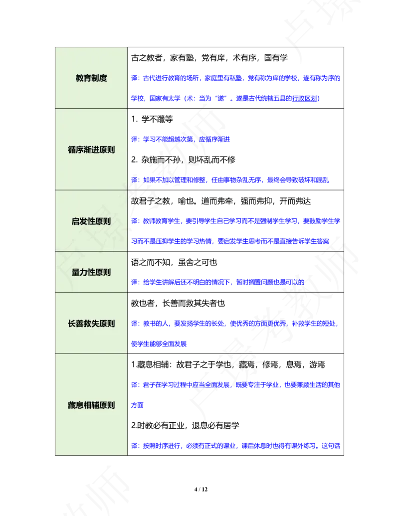 中小学科二常考文言文、名言汇总_4-教培资料-26年最新资料-同步更新_初中高中教资_2025下中学教资笔试_中学冲刺急救包_11.卢姨25下教资资料合集_25下：卢姨考前专题提分资料
