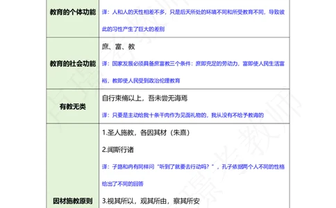 中小学科二常考文言文、名言汇总_4-教培资料-26年最新资料-同步更新_初中高中教资_2025下中学教资笔试_中学冲刺急救包_11.卢姨25下教资资料合集_25下：卢姨考前专题提分资料