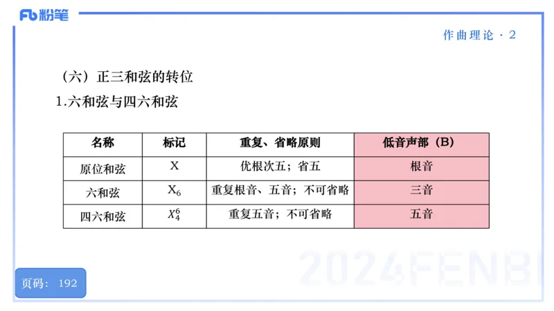25上教资系统理论精讲-作曲理论+-2+倩芊_4-教培资料-26年最新资料-同步更新_初中高中教资_03科三专项（进去保存报考的学科即可）_初中_初中音乐-通关资料科包_1.理论精讲_讲义