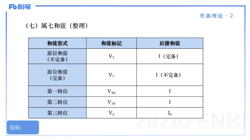 25上教资系统理论精讲-作曲理论+-2+倩芊_4-教培资料-26年最新资料-同步更新_初中高中教资_03科三专项（进去保存报考的学科即可）_初中_初中音乐-通关资料科包_1.理论精讲_讲义