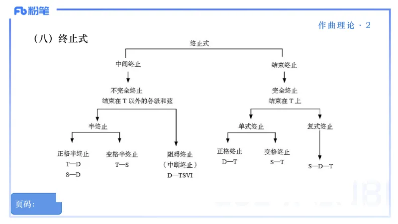 25上教资系统理论精讲-作曲理论+-2+倩芊_4-教培资料-26年最新资料-同步更新_初中高中教资_03科三专项（进去保存报考的学科即可）_初中_初中音乐-通关资料科包_1.理论精讲_讲义