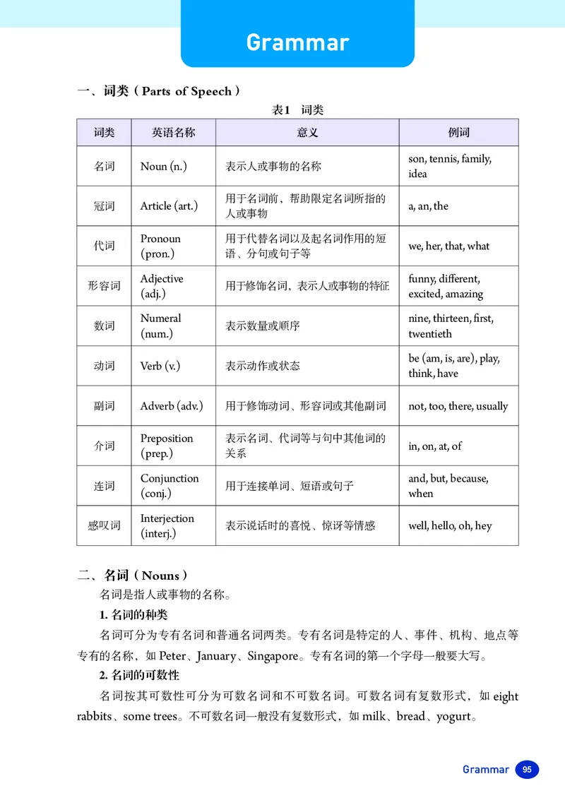 人教版7年级英语上册高清教材_4-教培资料-26年最新资料-同步更新_初中高中教资_03科三专项（进去保存报考的学科即可）_02科三专项（笔记真题思维导图教学设计版本二）