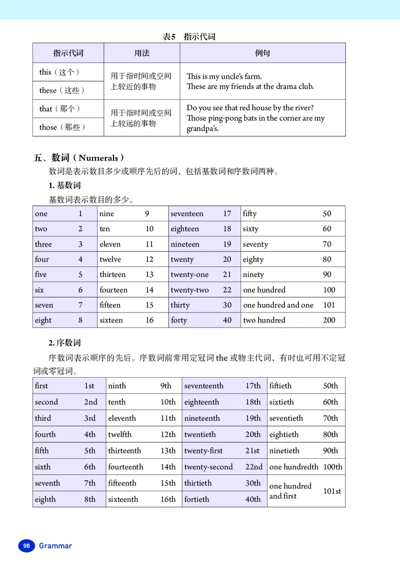 人教版7年级英语上册高清教材_4-教培资料-26年最新资料-同步更新_初中高中教资_03科三专项（进去保存报考的学科即可）_02科三专项（笔记真题思维导图教学设计版本二）