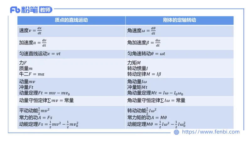 6.24理论精讲-大学力学2-余贞_4-教培资料-26年最新资料-同步更新_科一科二电子资料合集中小幼（笔记真题知识点汇总等）文件多，按需保存_各机构笔记合集（中小幼）推荐_讲义