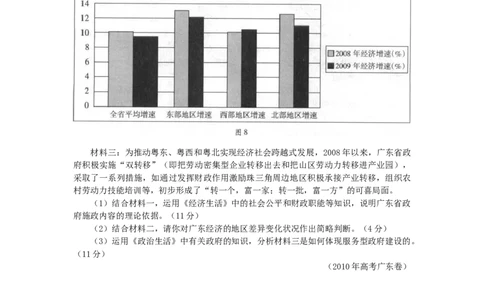 2010年高考政治试卷（广东）（空白卷）_1.高考2025全国各省真题+答案_01.2008-2024全国高考真题（按省份分类）_4.广东_2008-2024&middot;（广东）政治高考真题