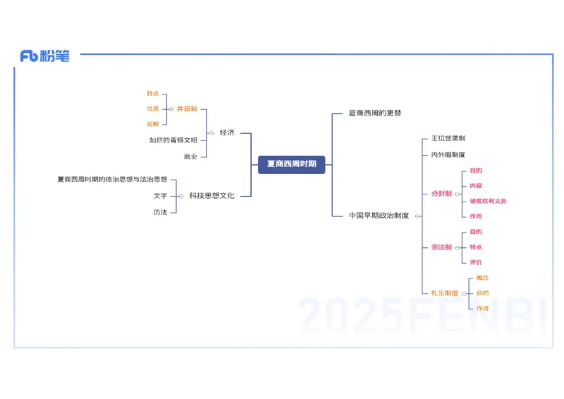 25教师资格证证考试&middot;历史学科-中国古代史1-李子园_4-教培资料-26年最新资料-同步更新_初中高中教资_03科三专项（进去保存报考的学科即可）_初中_初中历史-通关资料包_1.理论精讲
