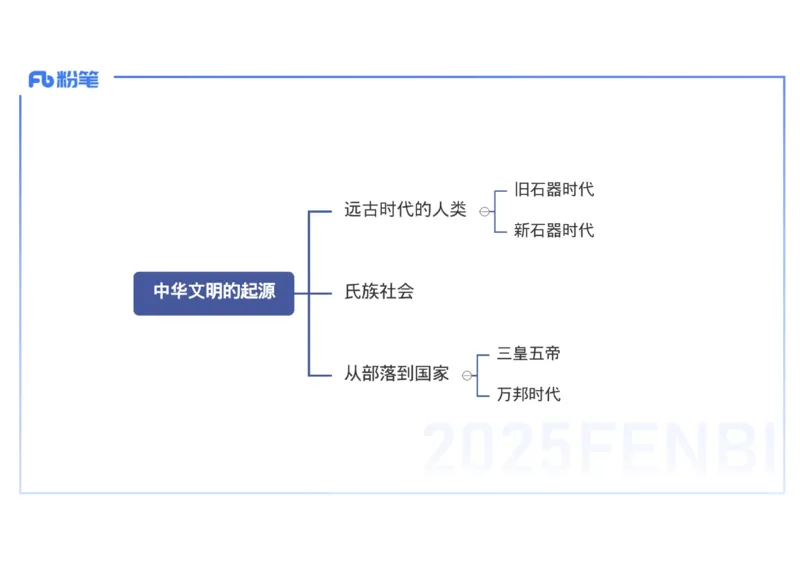 25教师资格证证考试&middot;历史学科-中国古代史1-李子园_4-教培资料-26年最新资料-同步更新_初中高中教资_03科三专项（进去保存报考的学科即可）_初中_初中历史-通关资料包_1.理论精讲