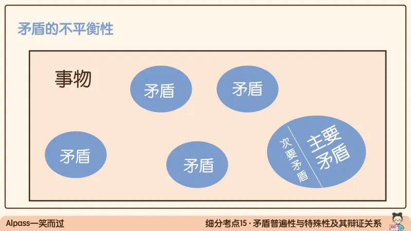 03.25腿姐马原强化3_2026考公资料_（49）政治理论合集_政治理论合集_2025考研政治_02.腿姐_02.强化课程_00.课件
