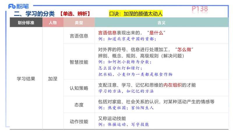 中学资格证科目二理论精讲10&mdash;陈耳东_4-教培资料-26年最新资料-同步更新_初中高中教资_2025下中学教资笔试_022025下系统课-教育知识与能力（科二网课完结）_二、理论精讲_讲义