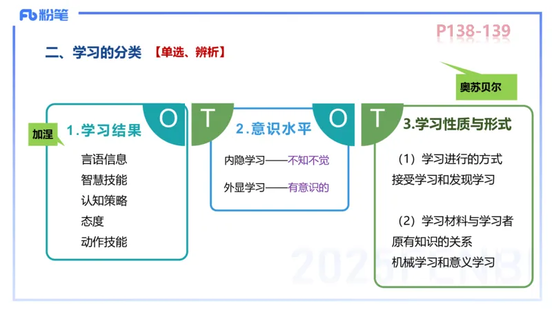 中学资格证科目二理论精讲10&mdash;陈耳东_4-教培资料-26年最新资料-同步更新_初中高中教资_2025下中学教资笔试_022025下系统课-教育知识与能力（科二网课完结）_二、理论精讲_讲义