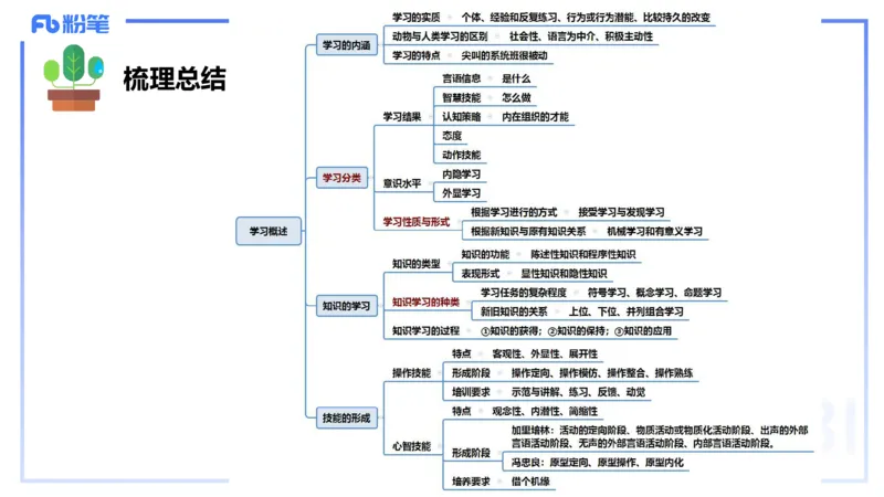 中学资格证科目二理论精讲10&mdash;陈耳东_4-教培资料-26年最新资料-同步更新_初中高中教资_2025下中学教资笔试_022025下系统课-教育知识与能力（科二网课完结）_二、理论精讲_讲义