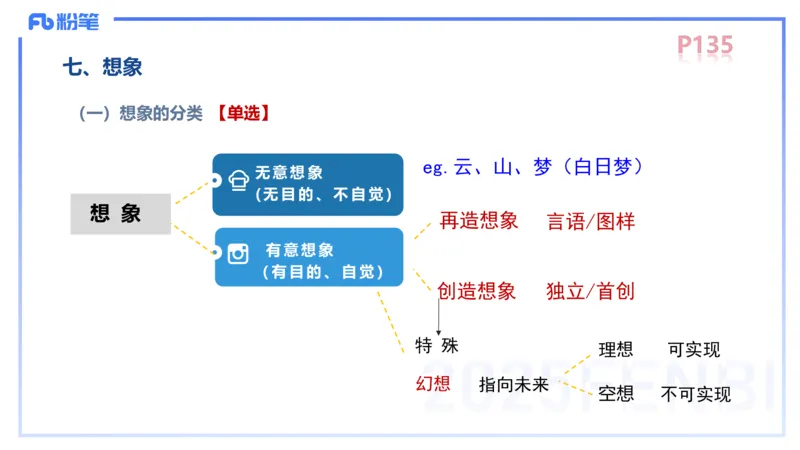 中学资格证科目二理论精讲10&mdash;陈耳东_4-教培资料-26年最新资料-同步更新_初中高中教资_2025下中学教资笔试_022025下系统课-教育知识与能力（科二网课完结）_二、理论精讲_讲义