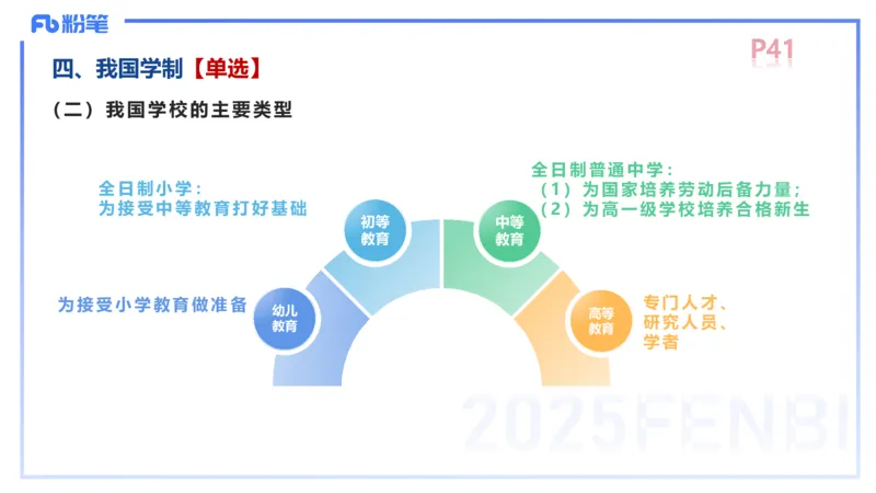 中学资格证科目二理论精讲4-陈耳东_4-教培资料-26年最新资料-同步更新_初中高中教资_2025下中学教资笔试_022025下系统课-教育知识与能力（科二网课完结）_二、理论精讲_讲义