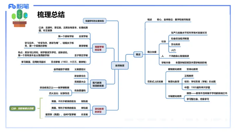 中学资格证科目二理论精讲4-陈耳东_4-教培资料-26年最新资料-同步更新_初中高中教资_2025下中学教资笔试_022025下系统课-教育知识与能力（科二网课完结）_二、理论精讲_讲义