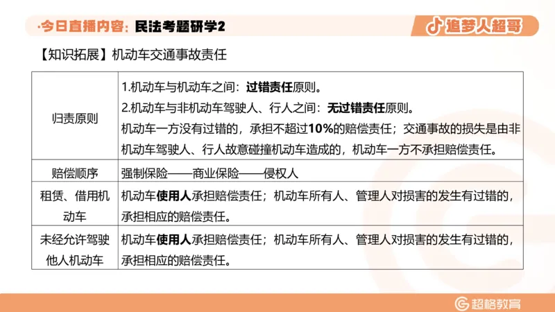 2026常识判断考题研学课民法考题研学2_2026考公资料_（05）超格_2026年超格行测申论六合一理论实战班_政治理论&常识理论实战班璐璐_常识2026CG常识判断考题研学课程_讲义