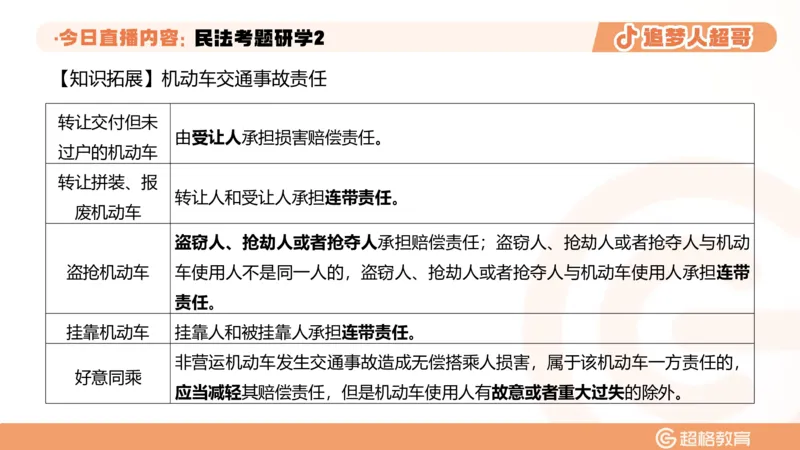 2026常识判断考题研学课民法考题研学2_2026考公资料_（05）超格_2026年超格行测申论六合一理论实战班_政治理论&常识理论实战班璐璐_常识2026CG常识判断考题研学课程_讲义