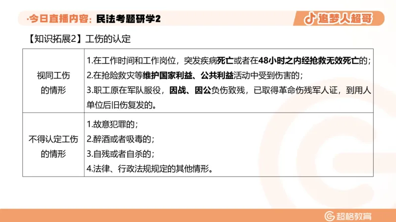 2026常识判断考题研学课民法考题研学2_2026考公资料_（05）超格_2026年超格行测申论六合一理论实战班_政治理论&常识理论实战班璐璐_常识2026CG常识判断考题研学课程_讲义