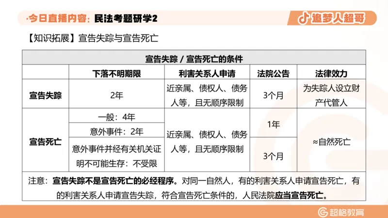 2026常识判断考题研学课民法考题研学2_2026考公资料_（05）超格_2026年超格行测申论六合一理论实战班_政治理论&常识理论实战班璐璐_常识2026CG常识判断考题研学课程_讲义