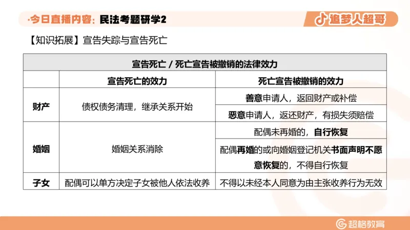 2026常识判断考题研学课民法考题研学2_2026考公资料_（05）超格_2026年超格行测申论六合一理论实战班_政治理论&常识理论实战班璐璐_常识2026CG常识判断考题研学课程_讲义