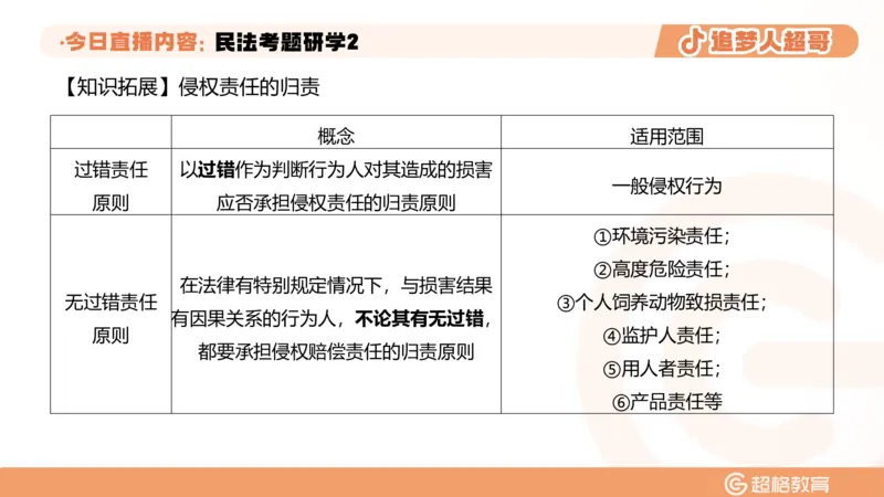 2026常识判断考题研学课民法考题研学2_2026考公资料_（05）超格_2026年超格行测申论六合一理论实战班_政治理论&常识理论实战班璐璐_常识2026CG常识判断考题研学课程_讲义