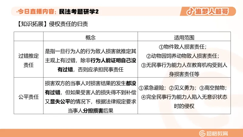 2026常识判断考题研学课民法考题研学2_2026考公资料_（05）超格_2026年超格行测申论六合一理论实战班_政治理论&常识理论实战班璐璐_常识2026CG常识判断考题研学课程_讲义