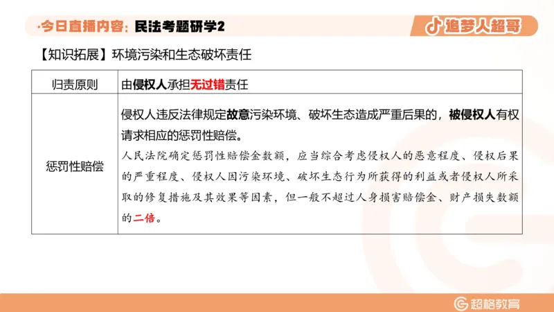 2026常识判断考题研学课民法考题研学2_2026考公资料_（05）超格_2026年超格行测申论六合一理论实战班_政治理论&常识理论实战班璐璐_常识2026CG常识判断考题研学课程_讲义