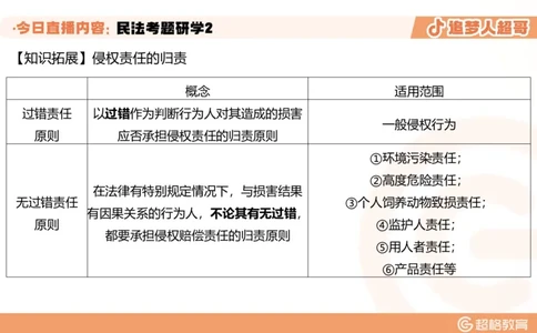 2026常识判断考题研学课民法考题研学2_2026考公资料_（05）超格_2026年超格行测申论六合一理论实战班_政治理论&常识理论实战班璐璐_常识2026CG常识判断考题研学课程_讲义