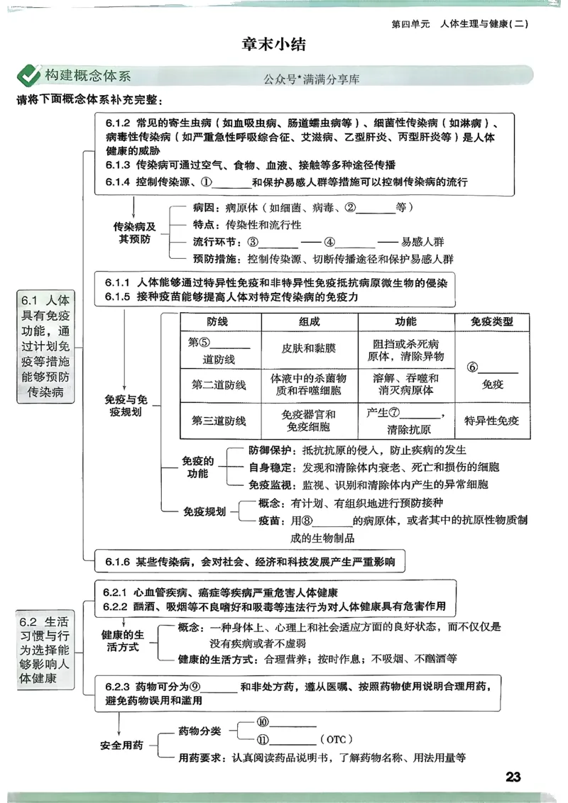 2026万唯生物情景题八上含答案_2026万唯系列预习复习_2026版初中《万唯情景题》与中考新考法8年级上册（生物）