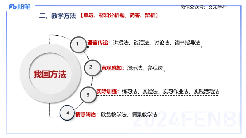 中学资格证科目二理论精讲7&mdash;陈耳东_4-教培资料-26年最新资料-同步更新_初中高中教资_2025下中学教资笔试_022025下系统课-教育知识与能力（科二网课完结）_二、理论精讲_讲义