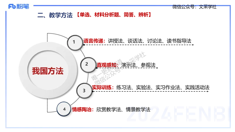中学资格证科目二理论精讲7&mdash;陈耳东_4-教培资料-26年最新资料-同步更新_初中高中教资_2025下中学教资笔试_022025下系统课-教育知识与能力（科二网课完结）_二、理论精讲_讲义