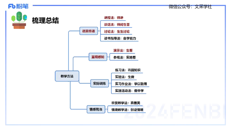 中学资格证科目二理论精讲7&mdash;陈耳东_4-教培资料-26年最新资料-同步更新_初中高中教资_2025下中学教资笔试_022025下系统课-教育知识与能力（科二网课完结）_二、理论精讲_讲义