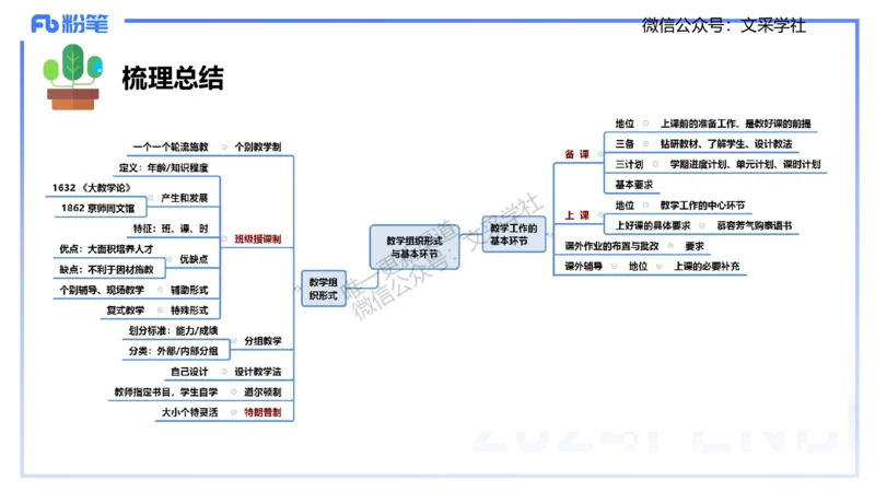 中学资格证科目二理论精讲7&mdash;陈耳东_4-教培资料-26年最新资料-同步更新_初中高中教资_2025下中学教资笔试_022025下系统课-教育知识与能力（科二网课完结）_二、理论精讲_讲义