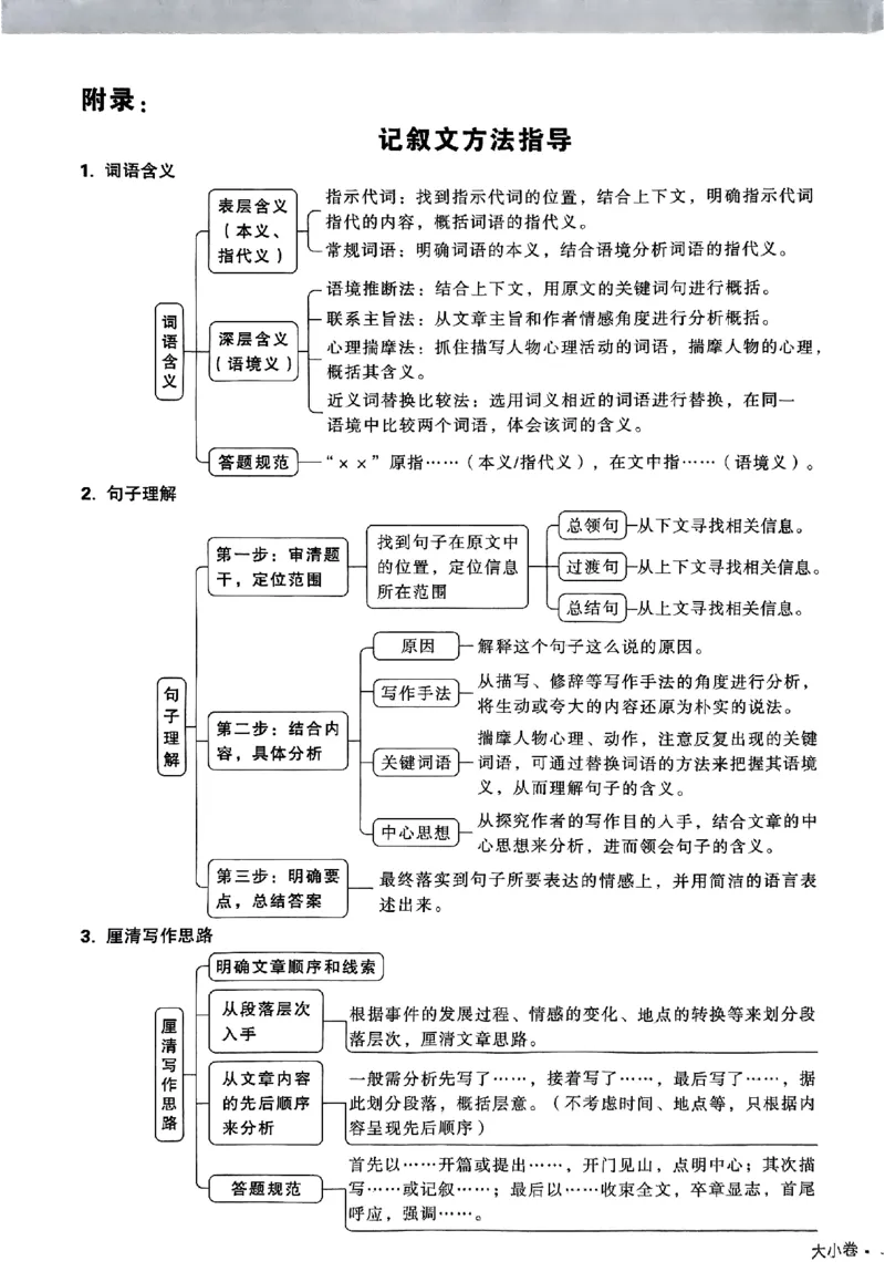 2026《万唯大小卷&bull;语文》7上大卷_2026万唯系列预习复习_2026版初中《万唯大小卷》7年级上册（全科多版本）_2026《万唯大小卷&bull;语文》7上