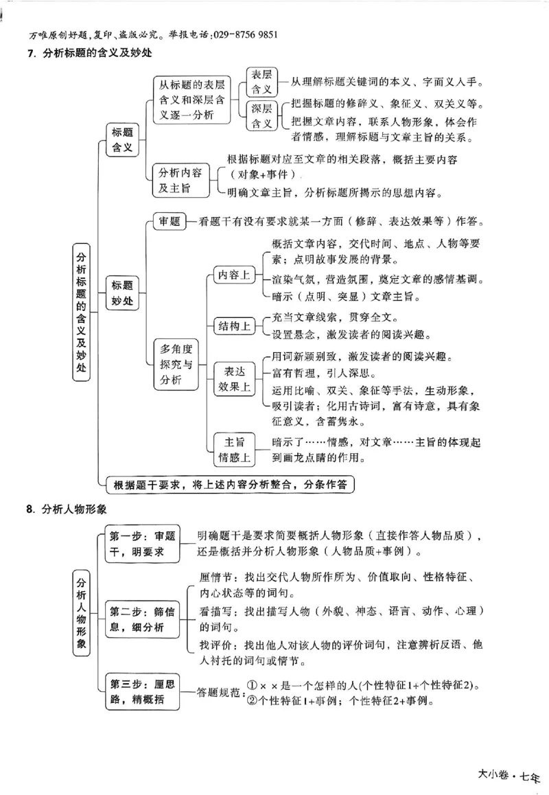 2026《万唯大小卷&bull;语文》7上大卷_2026万唯系列预习复习_2026版初中《万唯大小卷》7年级上册（全科多版本）_2026《万唯大小卷&bull;语文》7上